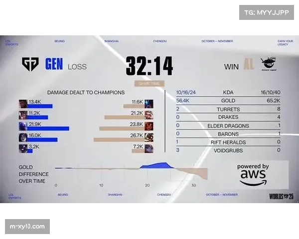 AL对决T1争夺四强席位 LPL独苗鏖战LCK不死魔王