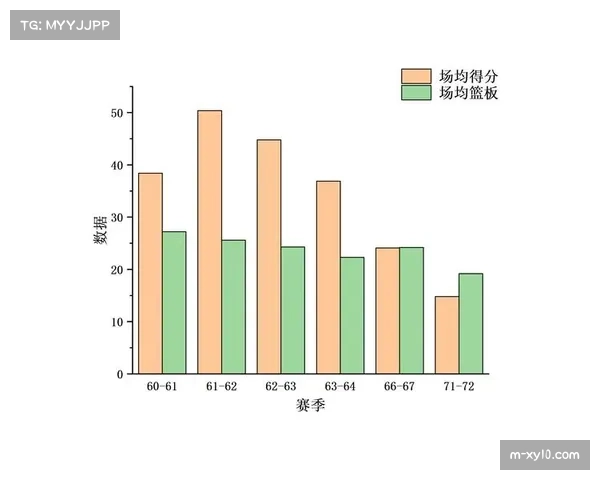 C.O.R.E模型：AI如何创建全新NBA高阶数据评估体系