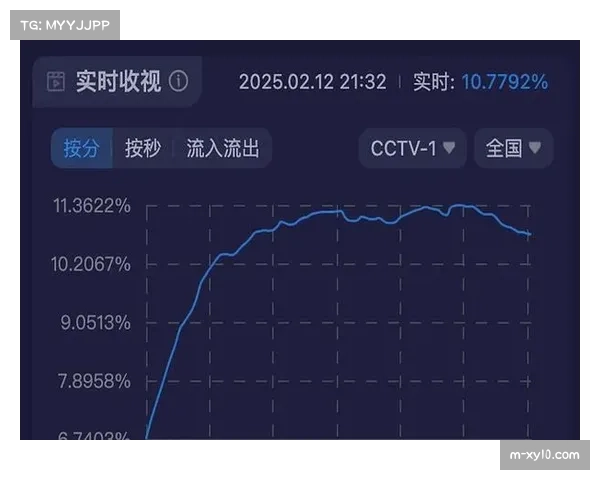2025赛季收视率报告：关键争冠战收视峰值破纪录